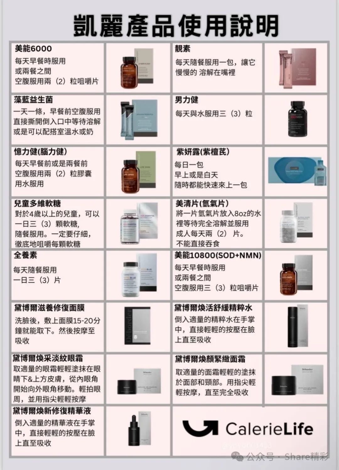 product description